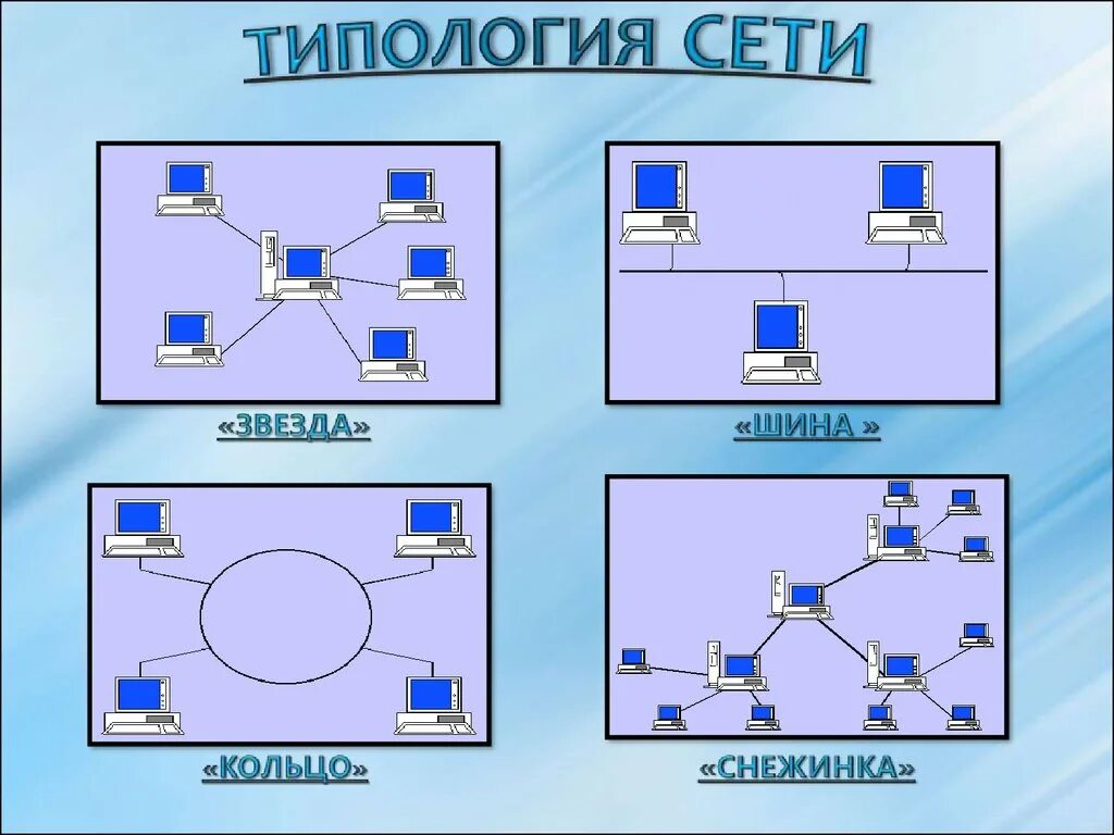 Типы сетевых подключений. Топология шина звезда кольцо. Топология локальных сетей шина звезда кольцо. Типология локальной сети шина. Типология локальных сетей.