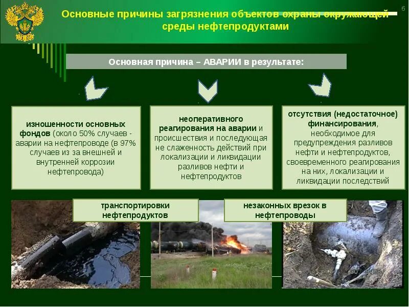 Экологические требования рф. Предотвращение загрязнения окружающей среды. Источники загрязнения среды. Мероприятия по недопущению загрязнения окружающей среды. Источники загрязнения окр среды.