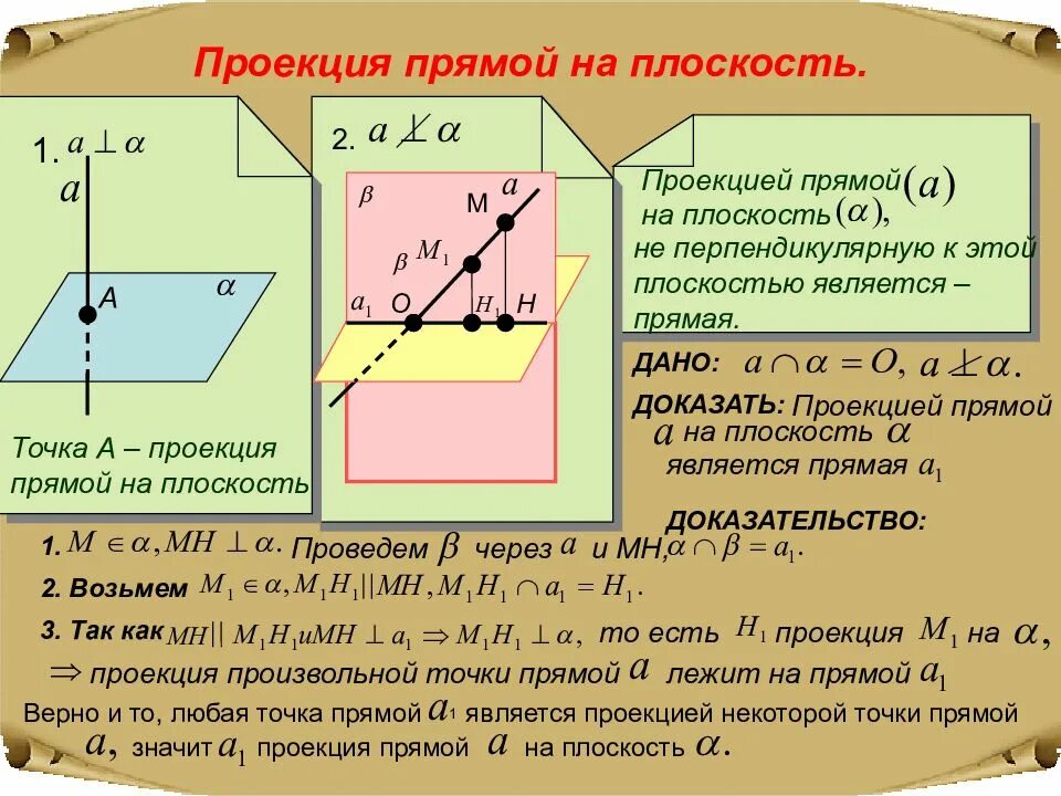 Угол между прямой и плоскостью класс. Что является проекцией прямой перпендикулярной плоскости. угол между плоскость ю и прямой проекия. угол между прямой и ее проекцией на плоскость. угол между прямой плоскостью плоскости доказательство.