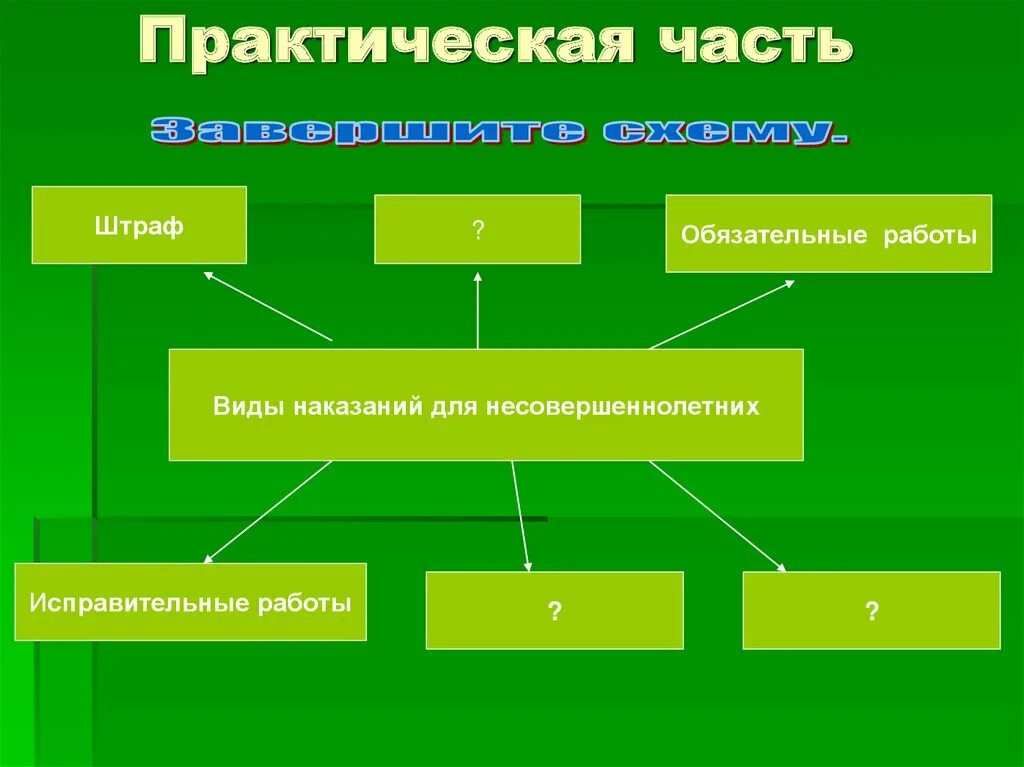 Правонарушения практическая работа