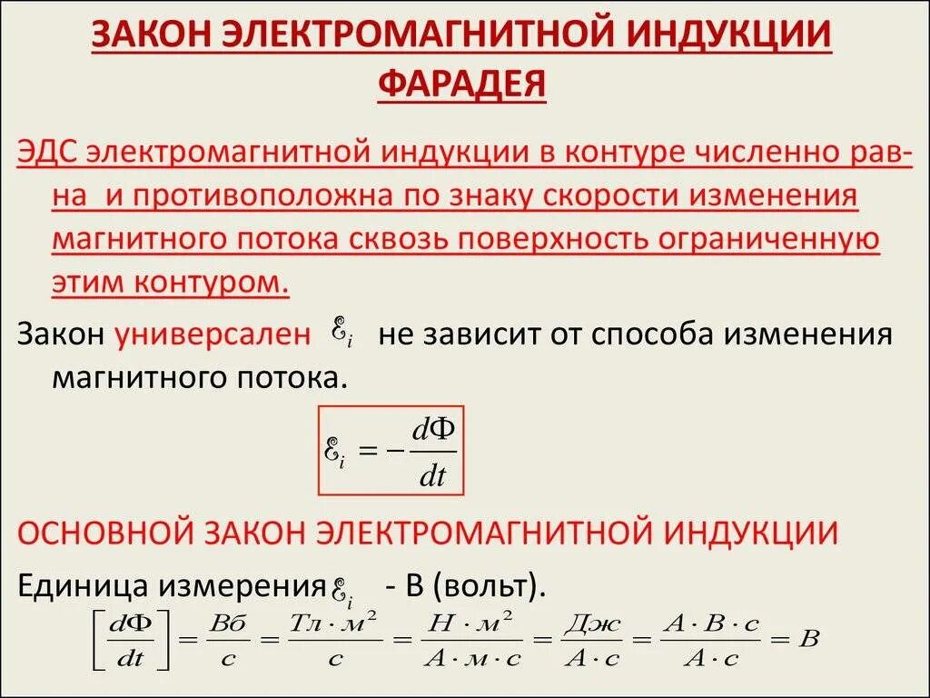 Эдс через силу ампера. Закон электромагнитной индукции изменение магнитного потока. Закон электромагнитной индукции кратко формулировка. Закон электромагнитной индукции Инженерная формулировка. Закон Фарадея электромагнитной индукции формулировка и формула.