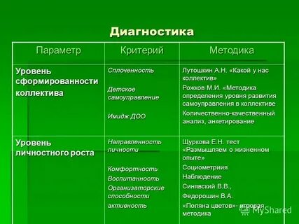 Методы исследования детского коллектива
