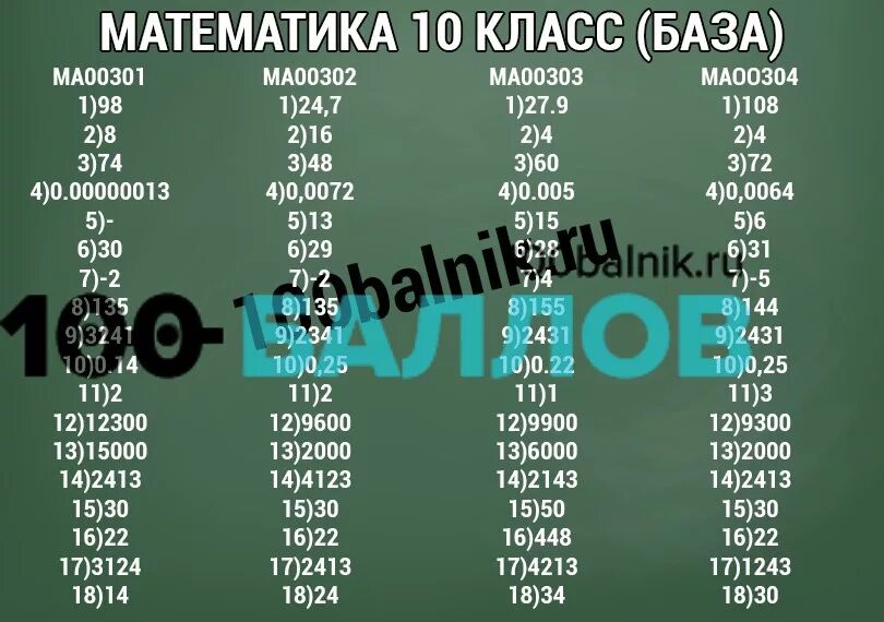 Статград егэ английский 29 февраля. Статград. Ответы статград математика 11 класс база. Статград ответы. Математика 10 класс.