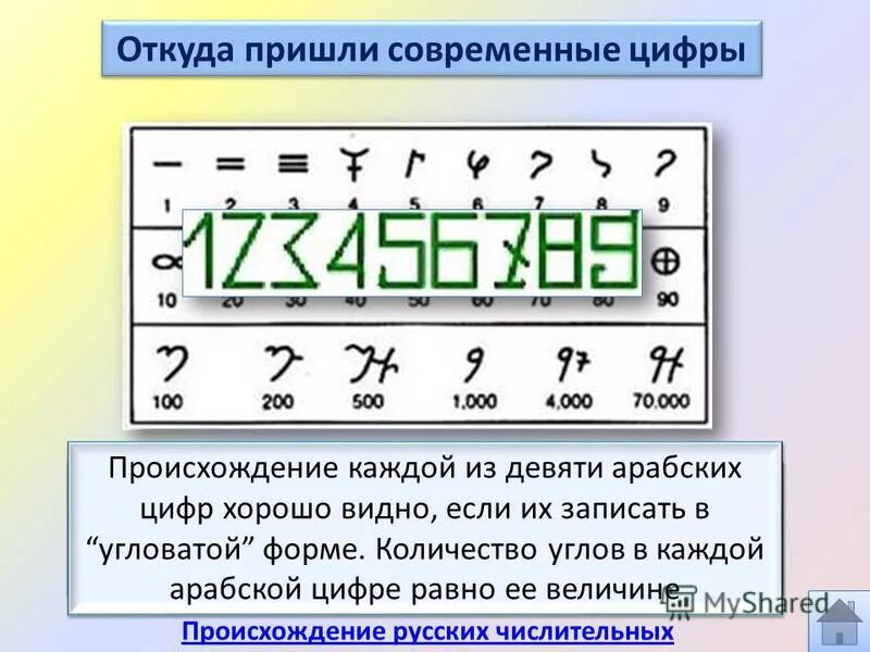 Откуда пришел телефон. Арабские цифры в современности. Происхождение современных цифр. Возникновение арабских цифр. Как к нам пришли современные цифры.