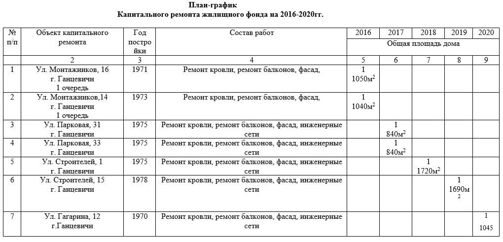 График ремонта домов в москве. График проведения капитального ремонта. План проведения капитального ремонта. График капремонта домов в Липецке. График ремонта капитального ремонта.