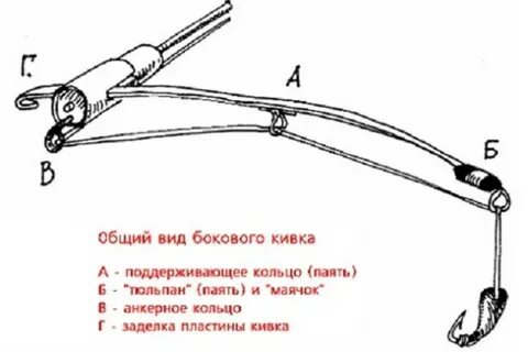 Рыбалка на боковой кивок