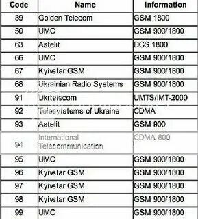 Телефон код 985 оператор