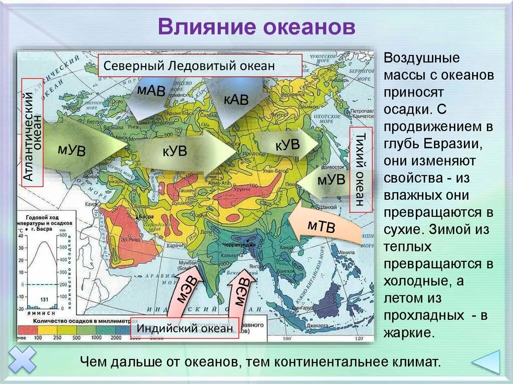 Воздушные массы Евразии. Воздушные массы Евразии на карте. Влияние океана на климат. Влияние океанов на климат.