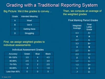 Ms grading