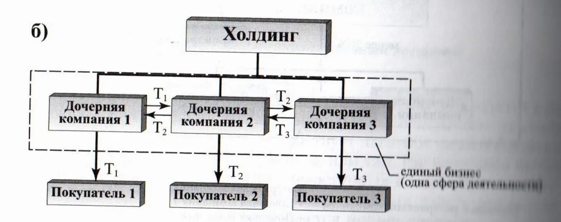 Объединения крупного капитала. Объединения крупного капитала