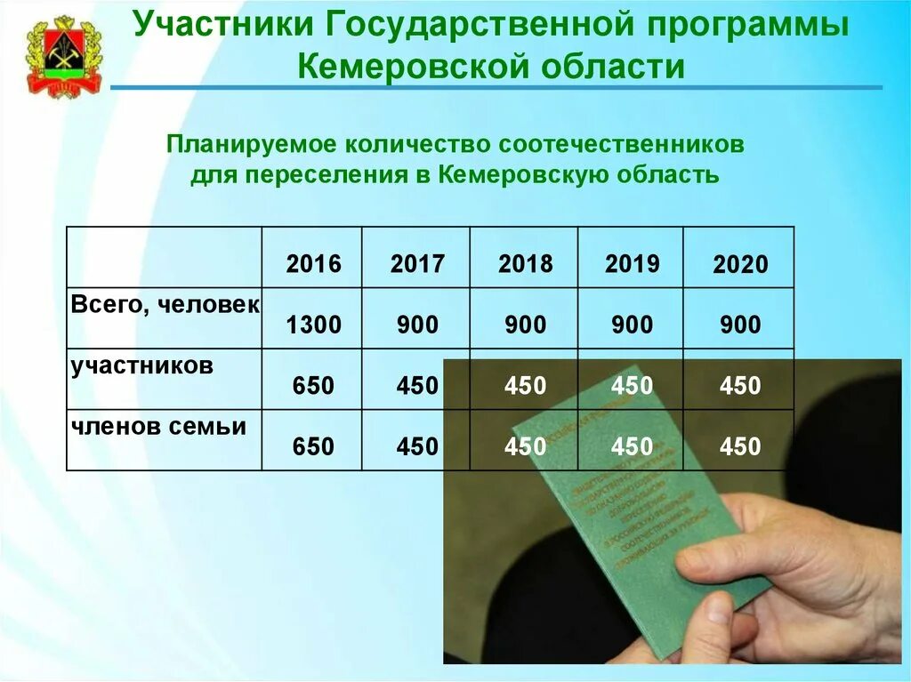 Программа соотечественники казахстан. Госпрограмма переселения соотечественников. Программа по переселению соотечественников. Программа переселения соотечественников 2022. Пособие по госпрограмме переселения.