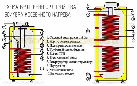 Косвенный теплообменник
