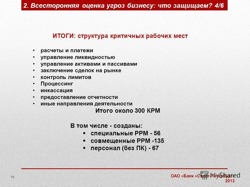 управляющая банком санкт петербург. кузнецов кирилл альфа банк. миронова кристина борисовна банк. управляющая банком санкт петербург. звонова екатерина николаевна банк санкт петербург.