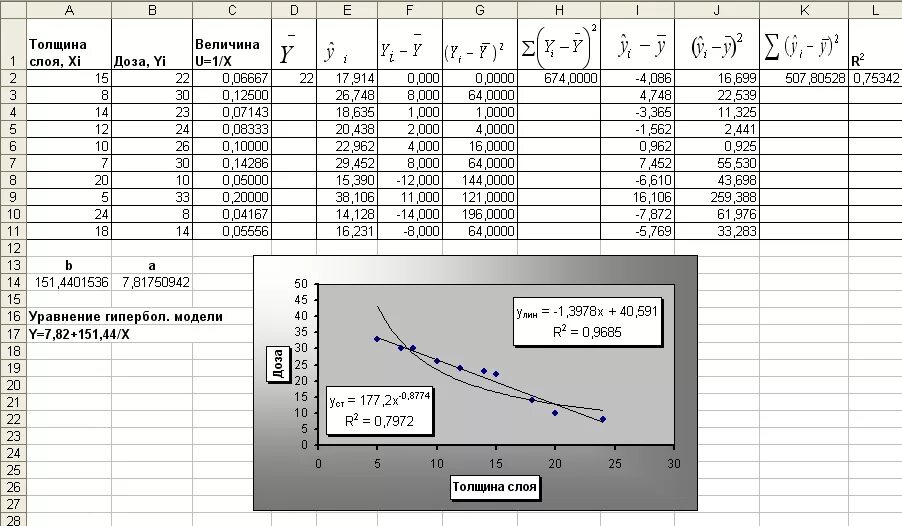 Манхва 100 я регрессия максимального уровня 42. Линейная модель множественной регрессии в excel. График линейной регрессии в excel. Множественная линейная регрессия график. Модель линейной регрессии в excel.