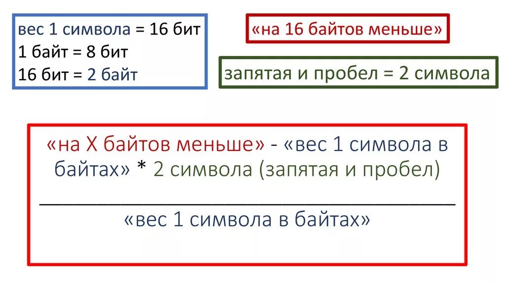 Вес 1 байта. Байты в символы. Сколько весит 1 символ в информатике. Сколько символов в байте. Вес 1 символа.