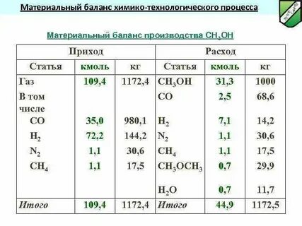 Пример материальный целей