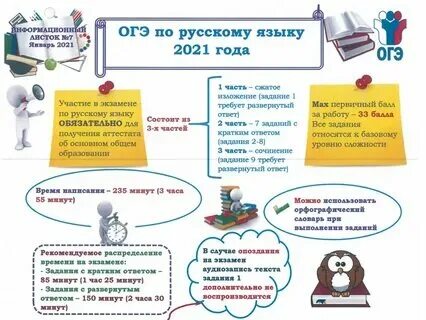 Презентация структура огэ русский 2024