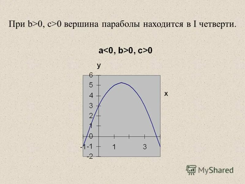 Параболы как расположены. Парабола график функции в зависимости от коэффициентов. Как найти координаты параболы. Таблица графиков функций парабола. График гиперболы построение.