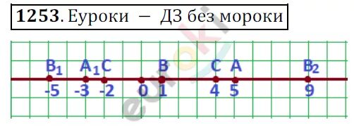 Математика 6 класс Мерзляк 1253. Вар 2023 математика 6