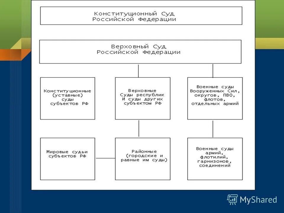 Тесты тему суд