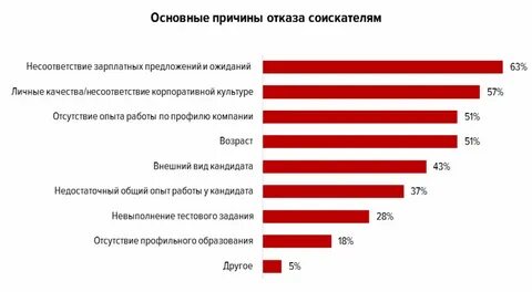 Что такое работа вызывающая