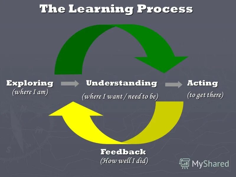Learn processing. Learn processing