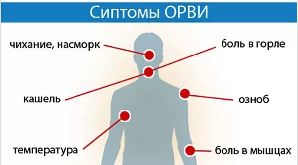 Почему слабость после гриппа