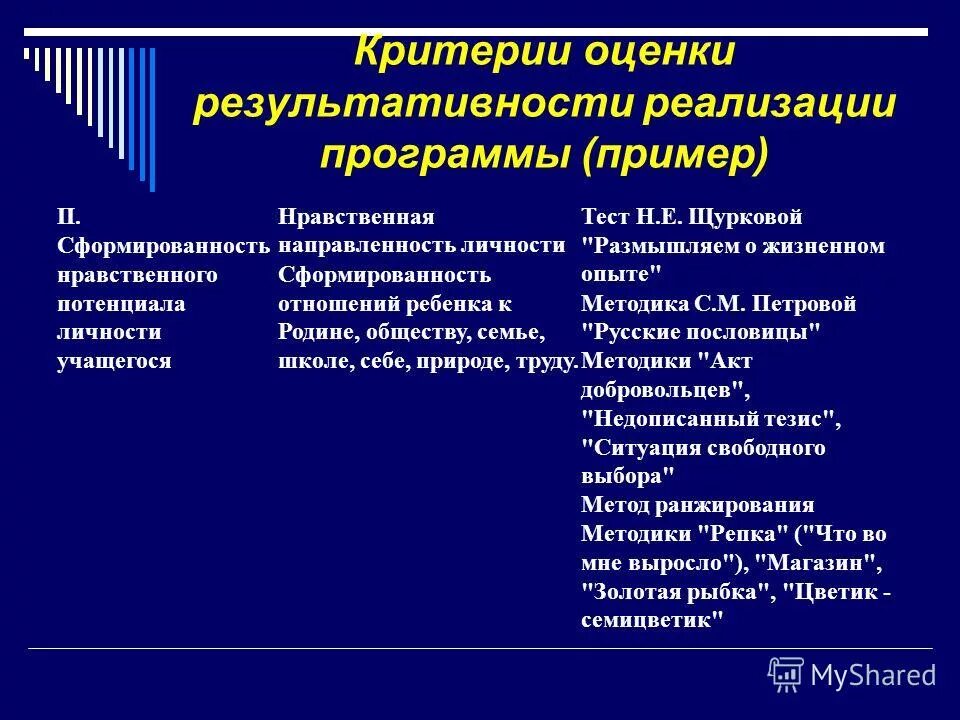 Критерии оценивания мероприятия. Показатели и критерии воспитания школьников. Критерии степени развитости личности. Оценка программы воспитания. Примерная программа воспитания и социализации учащихся кратко.