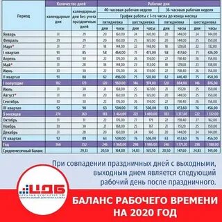 Сколько часов работают женщины на севере