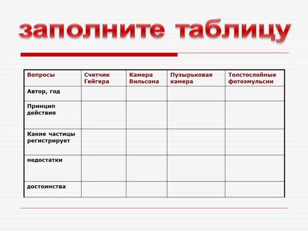 Экспериментальные методы исследования таблица. Таблица по физике методы регистрации. Сравнительная таблица методов исследования элементарных частиц. Таблица экспериментальных методов регистрации заряженных частиц. Таблица методов исследования частиц.