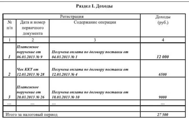 Книга учета доходов предпринимателей применяющих патентную. Заполнение книги учета доходов и расходов для ИП на патенте. Как заполнять книгу доходов ИП на патенте. Книга учёта доходов и расходов для ИП на патенте. Книга учета доходов для ИП на патенте.