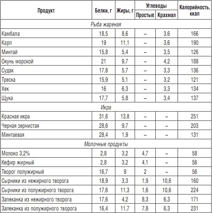 20 килокалорий