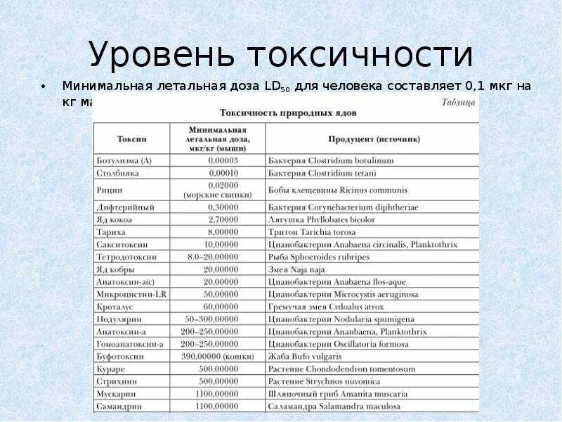 Класс токсичности веществ. Уровень токсичности. Классификация химических веществ по токсичности. Токсичность химиотерапии. Степень токсичности вещества.