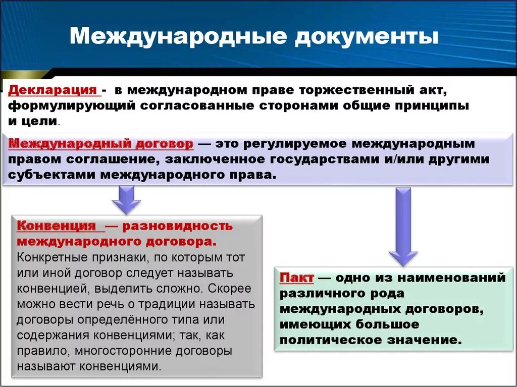 Трансграничные что значит. Международные документы. Международные отношения документы. Декларация это в международном праве. Виды международных документов.