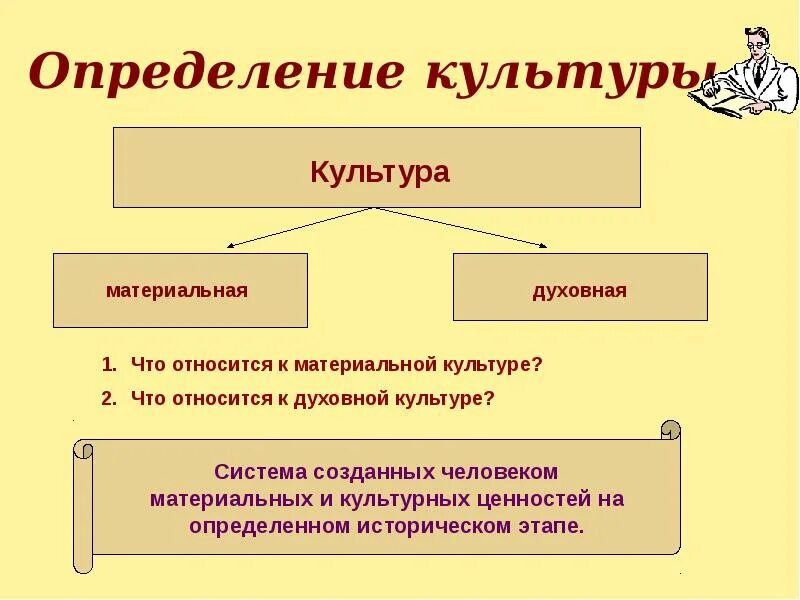 Живопись относится к духовной культуре. Материальные и духовные культуры. Материальная и духовная культура. Живопись относится к духовной культуре. Характеристика материальной культуры.