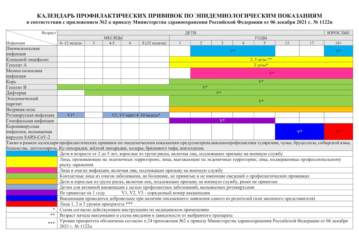 Календарь прививок 1122. Календарь профилактических прививок от 06.12.2021 № 1122н. Календарь прививок декабрь 2021. Календарь прививок для детей 2022 приказ Минздрава.