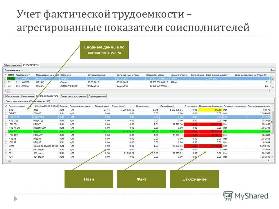 Акцептован счет поставщика материалов проводка. Акцептован счет поставщика за поступившие материалы проводка. С учетом реальных цен. С учетом реальных цен. Отчет подразделений.