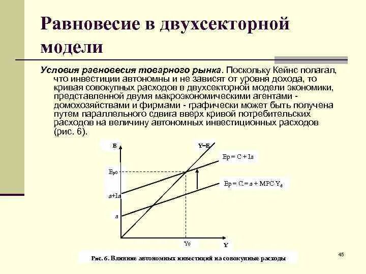 Модели равновесия рынка