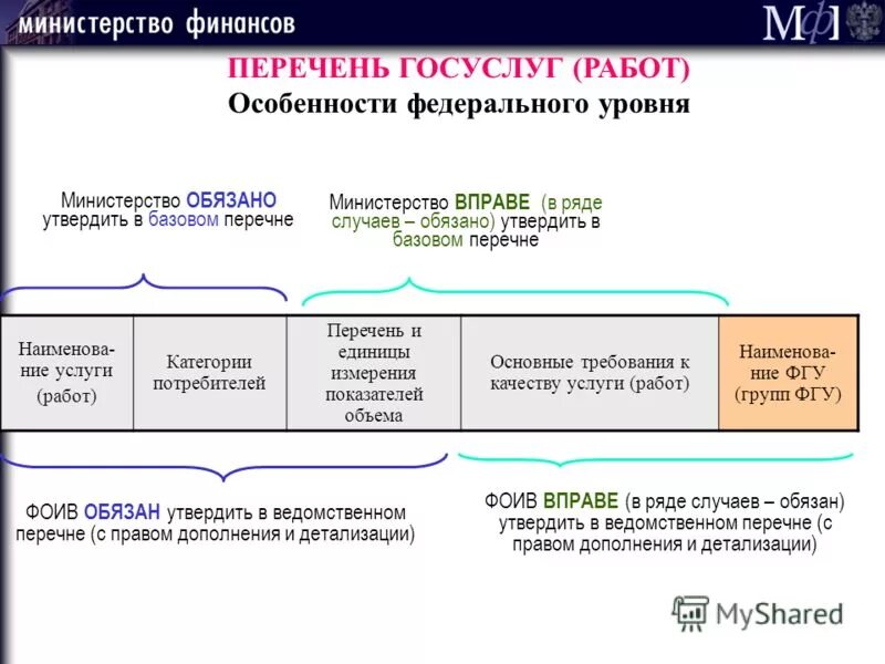 Сайт минфина перечень банков