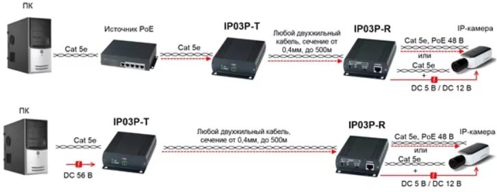 Poe длина. Максимальная длина кабеля для IP камеры видеонаблюдения POE. Дальность POE питания для видеокамеры. Усилитель POE сигнала по витой паре. POE коммутатор для IP камер din.