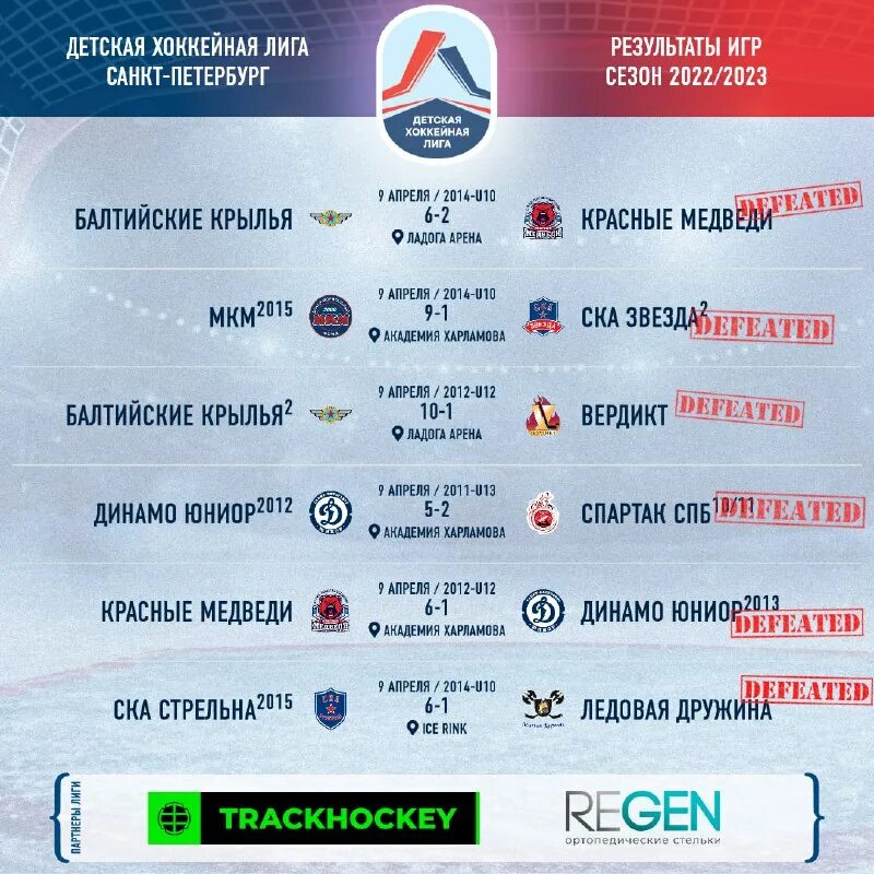 Дмитрий резников хоккеист спб. Дхл ижевск хоккей. Детская хоккейная лига. Дхл авангард. Дхл ижевск хоккей.