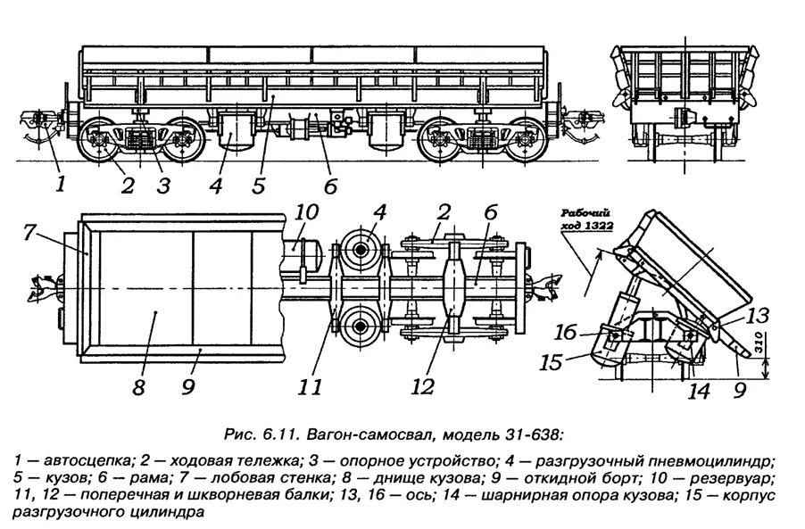 Устройство железнодорожного вагона