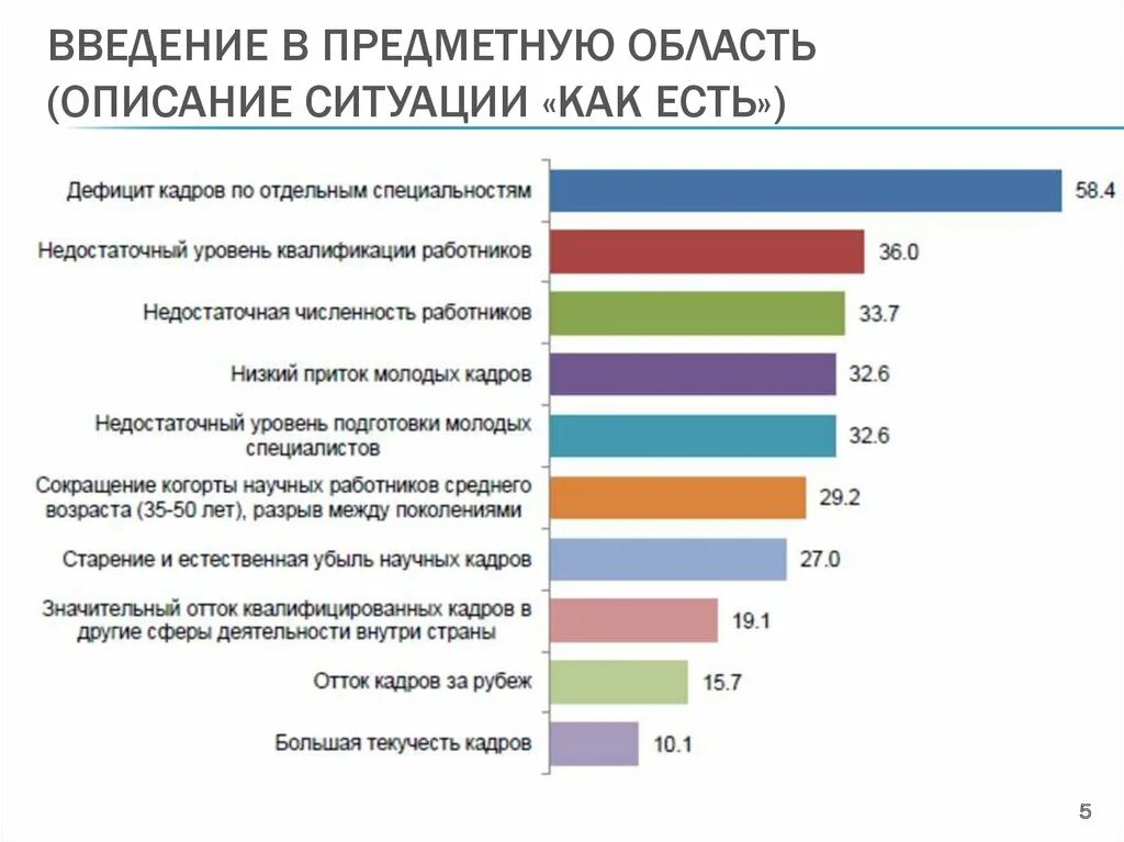 Проблемы которые существуют в россии. Дефицит кадров в России. Дефицит квалифицированных кадров. Нехватка квалифицированных кадров в России. Дефицит квалифицированных кадров причины.