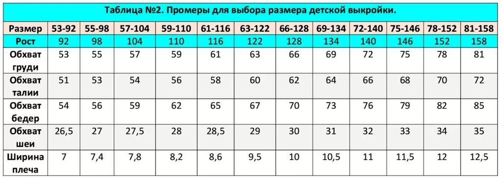 Таблица размеров детской одежды для пошива. Таблица размеров детских для пошива. Мерки детских размеров. Параметры детских размеров одежды для пошива. Мальчик 11 лет какой размер