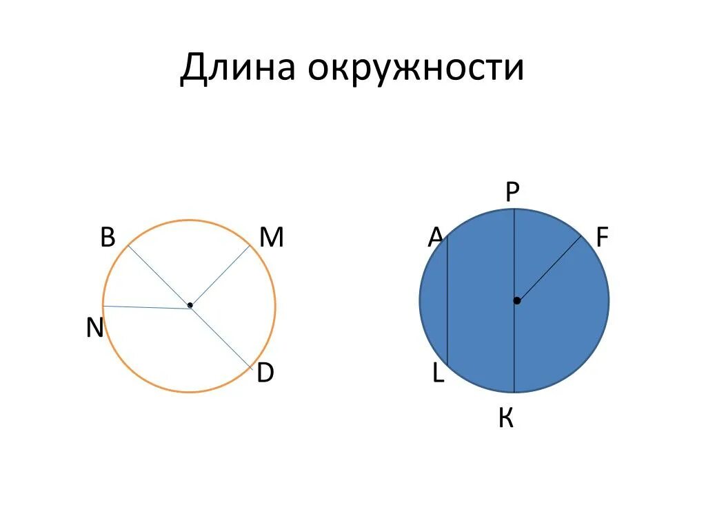 Длина окружности. Окружность длина окружности. Длина окружности круга. Понятие длины окружности. Формула прямой окружности