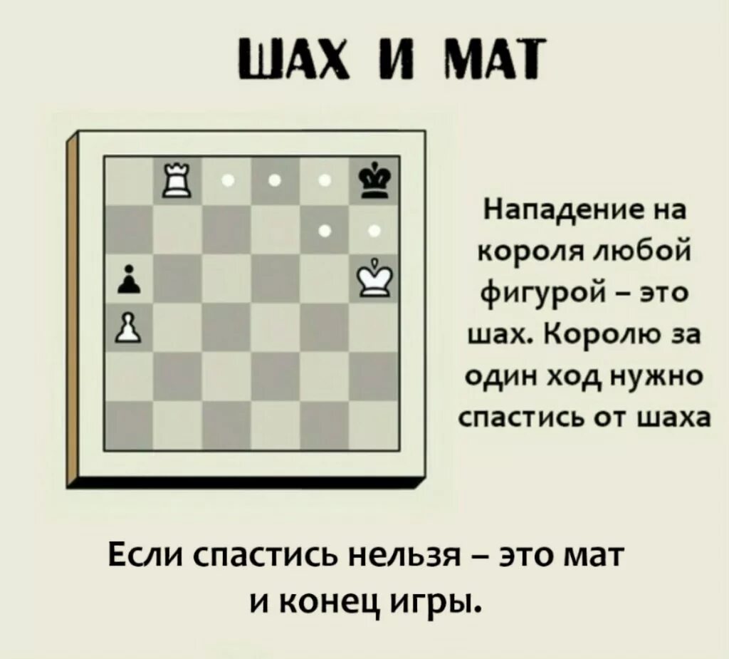 Как называется и как ходят шахматы. Правила игры в шахматы для начинающих как ходят фигуры. правила игры в шахматы для начинающих детей. ходы фигур в шахматах для начинающих. правил игры в шахматы для начинающих.