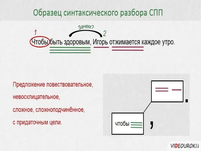 Схема синтаксического разбора СПП. Разбор сложноподчиненного предложения. Синтаксический разбор сложноподчиненного предложения. Синтаксический разбор сложноподчиненного предложения примеры. Выполните синтаксический и пунктуационный анализ предложения