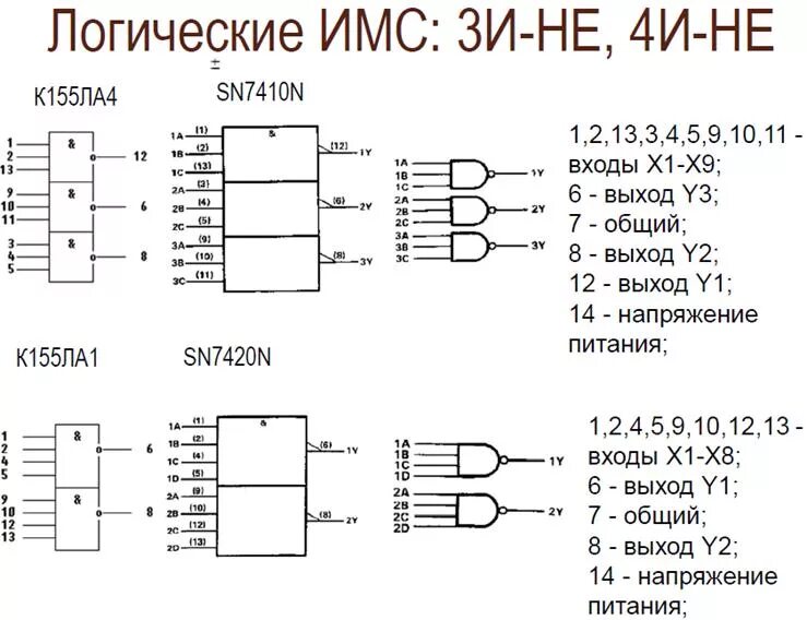 Микросхема к155ла4 описание и схема включения ЮТ 1987 Статьи про мопеды