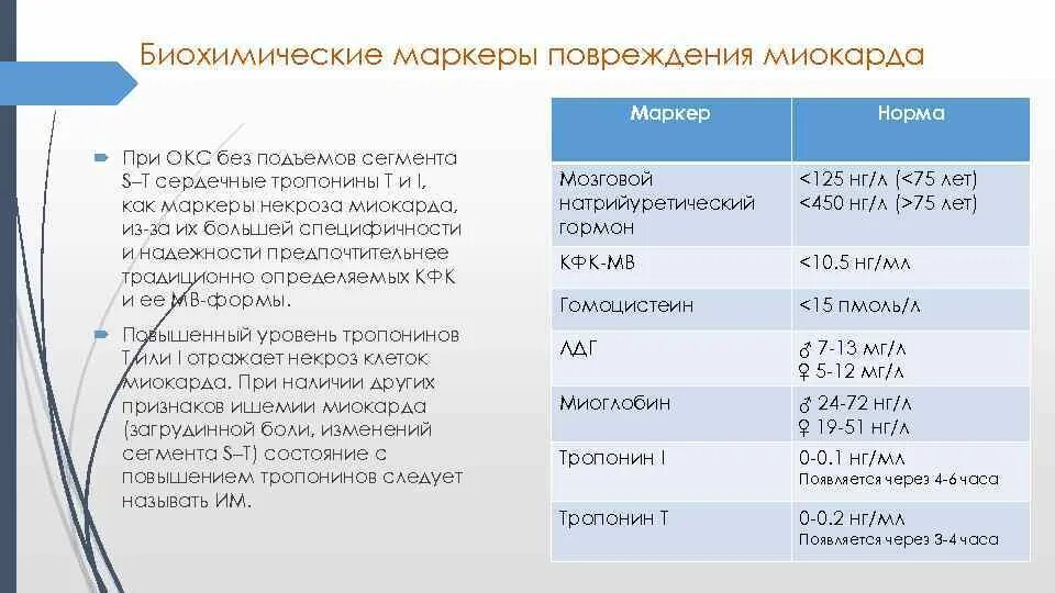 Биохимические маркеры инфаркта миокарда. Нормы маркеров инфаркта миокарда. Лабораторный маркер острого инфаркта миокарда. Биохимические маркеры инфаркта миокарда норма.