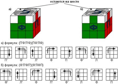 Все схемы сборки кубика рубика 3х3